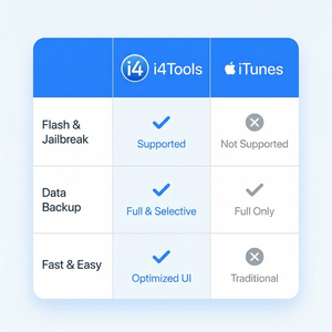 爱思助手用户建议功能改进介绍