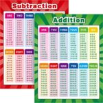 Extra Large Educational Math Posters, Multiplication Division Addition Subtraction Educational Table Chart